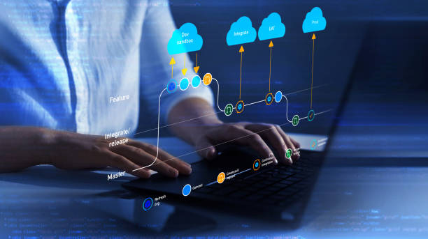 Modern Full-Stack Web Development and Ecosystems in 2026